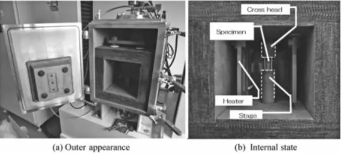Fig. 1  Schematic diagram of slag corrosion test using induction  furnace