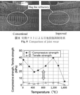 図 8  実機テストによる目地損傷抑制効果