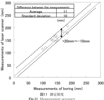 Fig. 9  Repeated accuracy