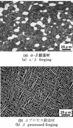 図 5  Ti-6246合金のβプロセス鍛造条件とミクロ組織 Fig. 5  Influence of temperature and strain on microstructure of 