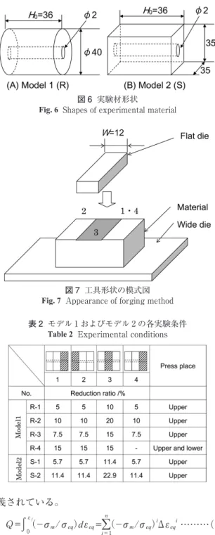 Fig. 5  Relationship between void shape (d 0 /D 0 ) and critical upset  ratio（H 0 /D 0 ＝1.5）