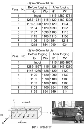 Table 4  Target size for each pass
