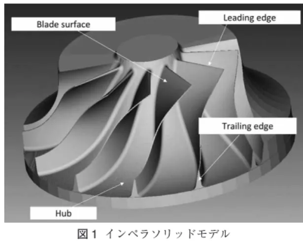 図 1  インペラソリッドモデル Fig. 1  Solid model of impeller