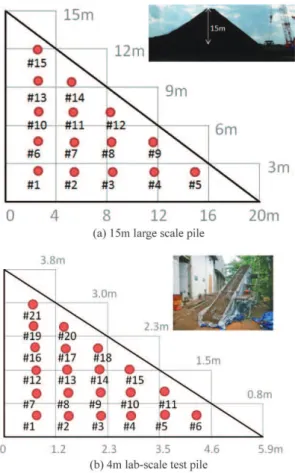 図 7  温度経時変化の実測結果