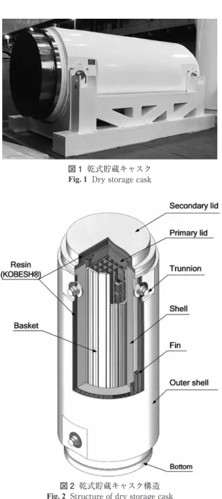 Fig. 2  Structure of dry storage cask図 1 乾式貯蔵キャスクFig. 1 Dry storage cask