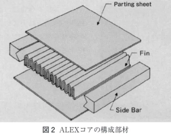 図 1  ALEX基本構造図 Fig. 1  Basic construction of ALEX