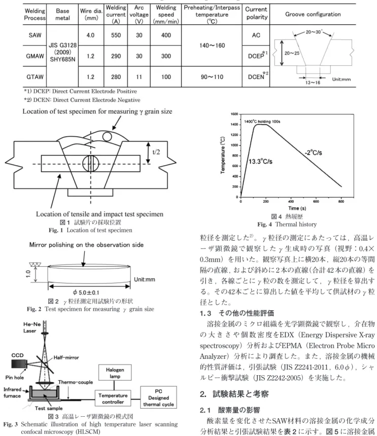 図 2  γ粒径測定用試験片の形状 Fig. 2  Test specimen for measuring γ grain size