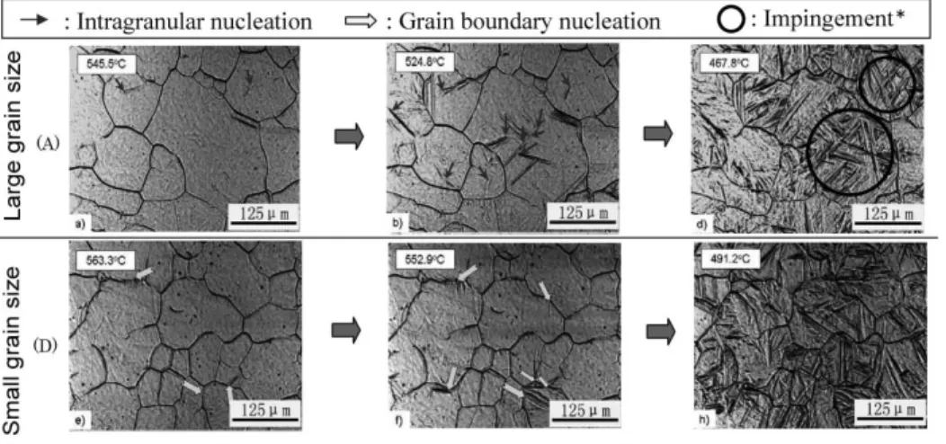 図 7  酸化物系介在物の粒度分布 Fig. 7  Granularity distribution of oxygen inclusions
