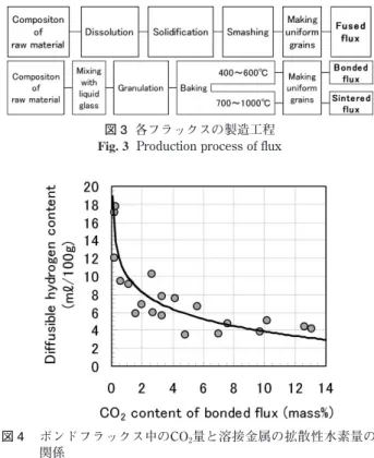 図 5  FCB法，RF法の概念図