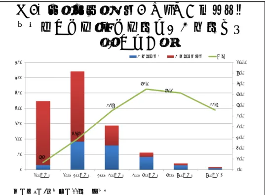 図 7. ホームページや冊子、季刊誌などに よる臨床指標・質指標の数値公表の有無 （病床数別） 6.7% 28.7% 54.9% 75.0% 71.4% 55.6% 0.0% 10.0%20.0%30.0%40.0%50.0%60.0%70.0%80.0%90.0% 100.0%050100150200250300350 100床未満 100～300床未満 300～500床未満 500～700床未満 700～900床未満 900床以上公表している公表していない 割合 質問票：問 4 および問 11 の回答よ