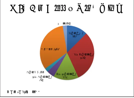 図 9. 共通化して測定する指標数 10指標未満,  12.5% 10～20指標程度,  30.6% 20～30指標程度,  15.0%30～50指標程度,  4.6% 50指標以上, 2.2% わからない, 32.4% 無回答, 2.6% 質問票：問 13 の回答より 図 10