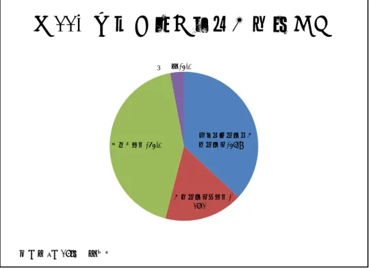 図 11. 施設名を含めた公表の可否 一部またはすべて公 表すべき , 36.9% 公表すべきでない,  17.1%わからない, 43.0%無回答, 3.0% 質問票：問 17 の回答より 図 12