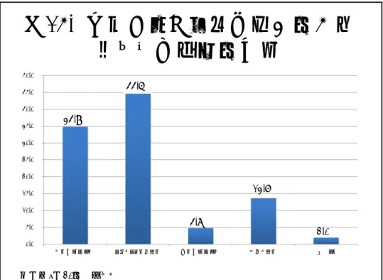 図 15. 施設名を含めた指標値の公表 による患者への影響 34.9% 44.6% 4.8% 13.7% 2.0% 0.0%5.0%10.0%15.0%20.0%25.0%30.0%35.0%40.0%45.0%50.0% よい影響がある どちらともいえない 悪い影響がある わからない 無回答 質問票：問 20 の回答より
