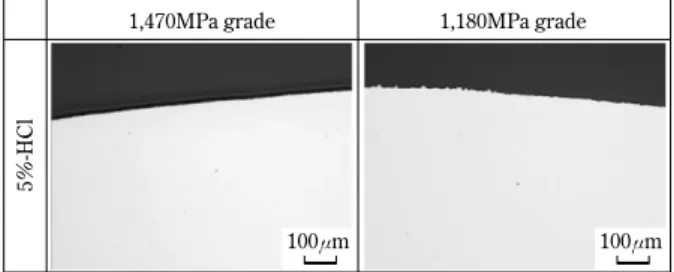 図 4  5 ％-塩酸中での 1,470/1,180MPa 級鋼板の表面形態       Surface  profile  of  1,470/1,180MPa  grade  potion  under  