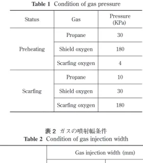 図 9  ガス流速の解析結果と実測値の比較