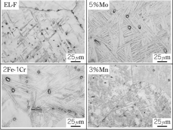 図 2  被削性検討合金の代表ミクロ組織       Microstructure of representative samples 図 3  被削性検討合金の逃げ面摩耗幅       Frank wear of test alloys for machinability図 1  限界圧縮率評価サンプル  Test specimen on limit of compressibility