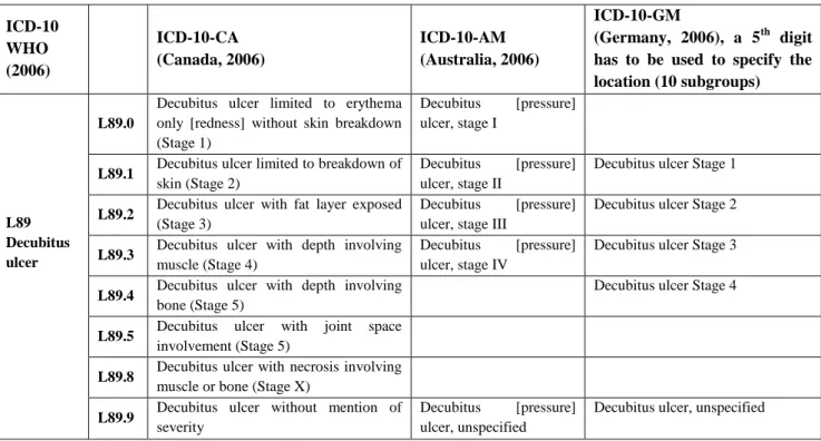 TABLE 2 EXAMPLE OF COUNTRY VERSIONS  