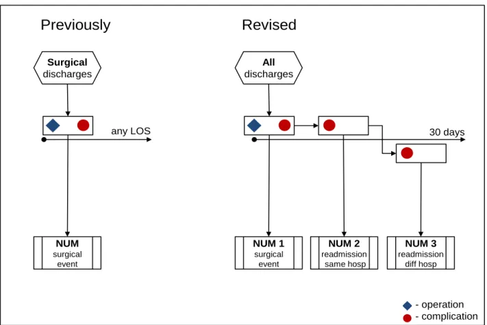 FIGURE 2 DIFFERENCES BETWEEN PREVIOUSLY EXISTING AND REVISED CALCULATION METHOD 
