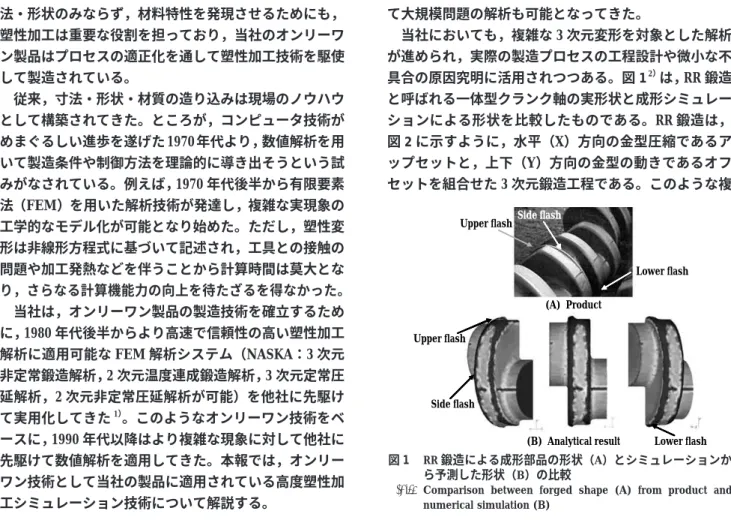 図 1  RR 鍛造による成形部品の形状（A）とシミュレーションか ら予測した形状（B）の比較
