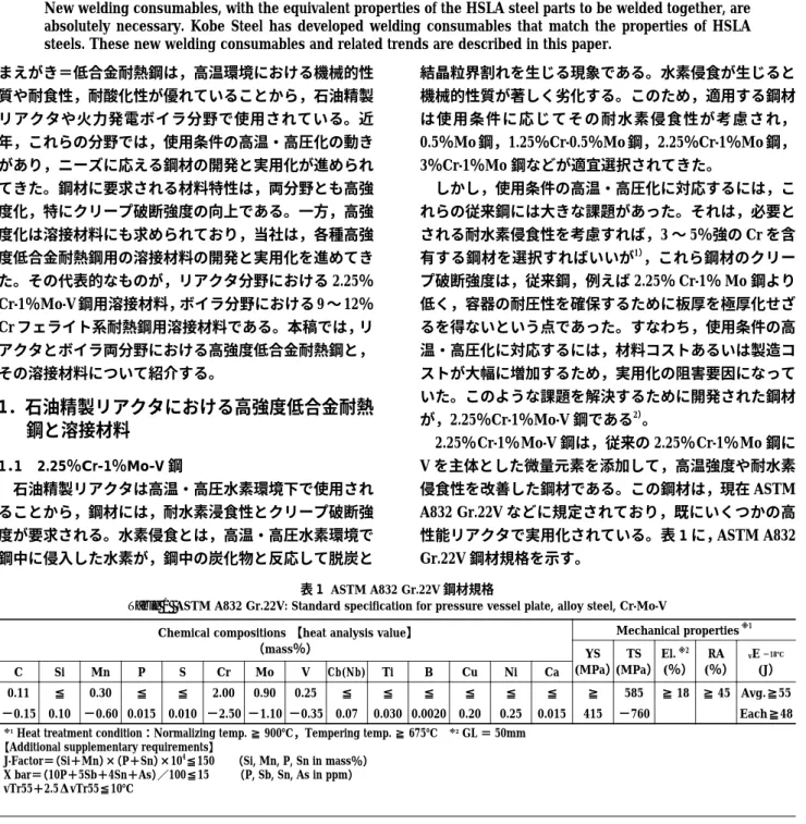 表 1  ASTM A832 Gr.22V 鋼材規格