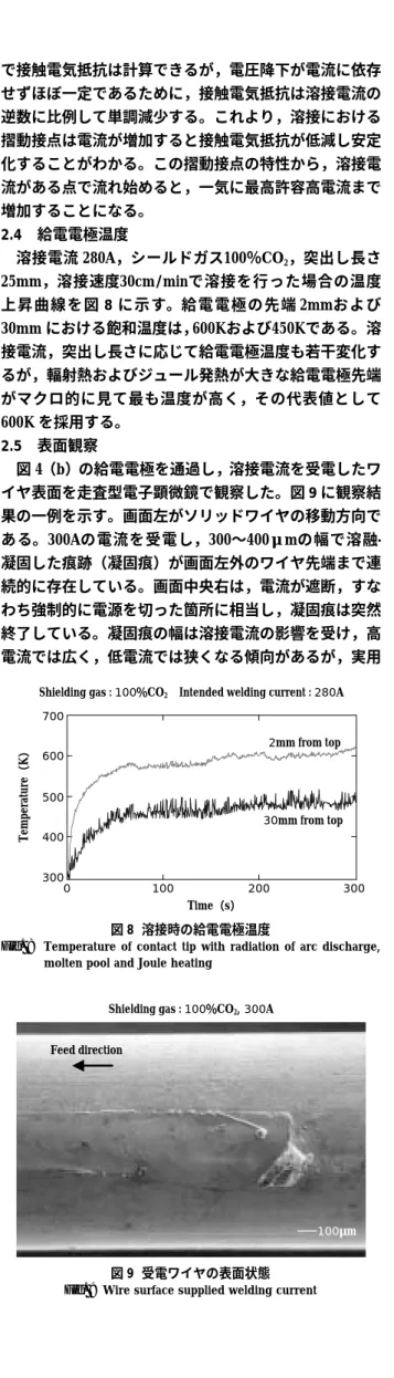 Fig. 8   Temperature  of  contact  tip  with  radiation  of  arc  discharge,  molten pool and Joule heating 図 11  接点における温度と電圧降下の関係 Fig