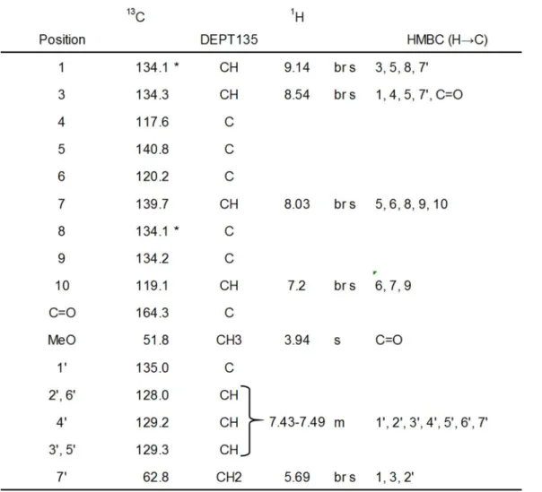 Table 3  Prep LC conditions for compound B1 and B2 