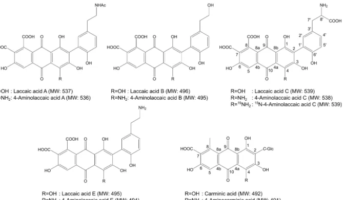 Fig. 1 Structures of anthraquinone derivatives in this study. 