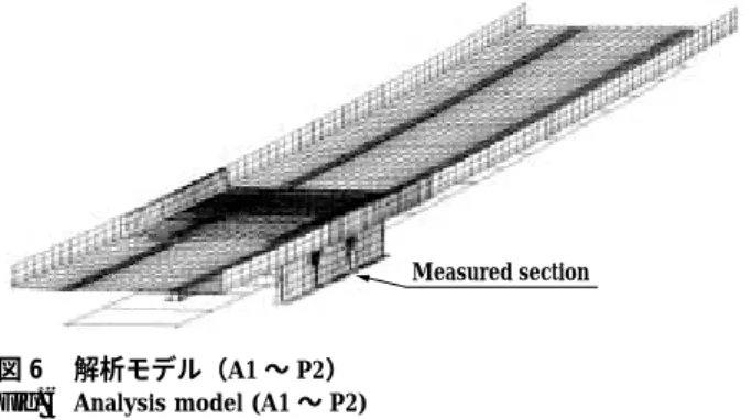 Fig. 7  Schematical description of    connection modeling between    steel and concrete