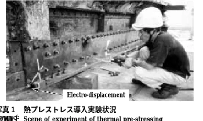 図 3  熱プレストレス工法による部材力 Fig. 3  Member force by thermal pre-stressing methodReinforcement memberO (Pre-stressing along neutral axis only)Reinforcement memberReinforcement memberNvMvNvNcMsMvNsMvNv(Ns )：Axial force of composite girder (Steel girder) Nc：Axial  f