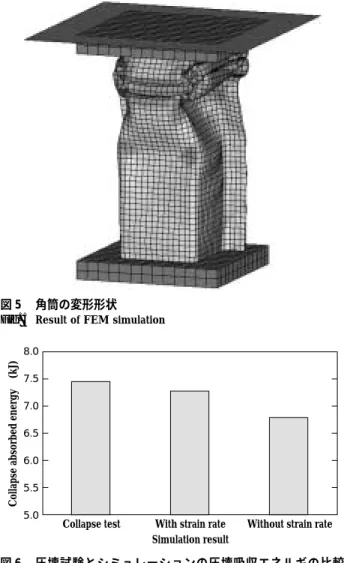 図 5  角筒の変形形状 Fig. 5  Result of FEM simulation