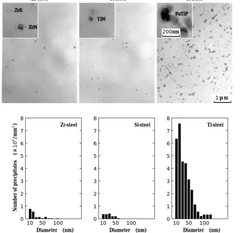Fig. 5  Precipitates  in  test  steels  annealed 