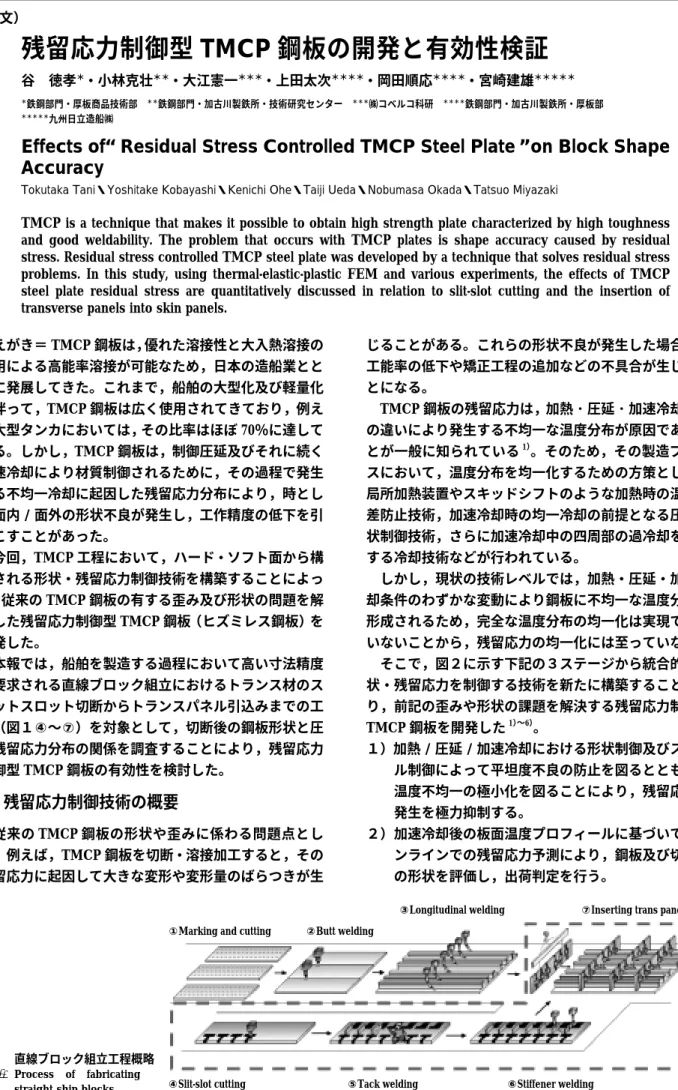 図 1  直線ブロック組立工程概略       Process  of  fabricating 