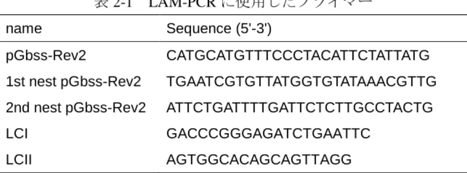 表 2-1  LAM-PCR に使用したプライマー  name  Sequence (5'-3') 