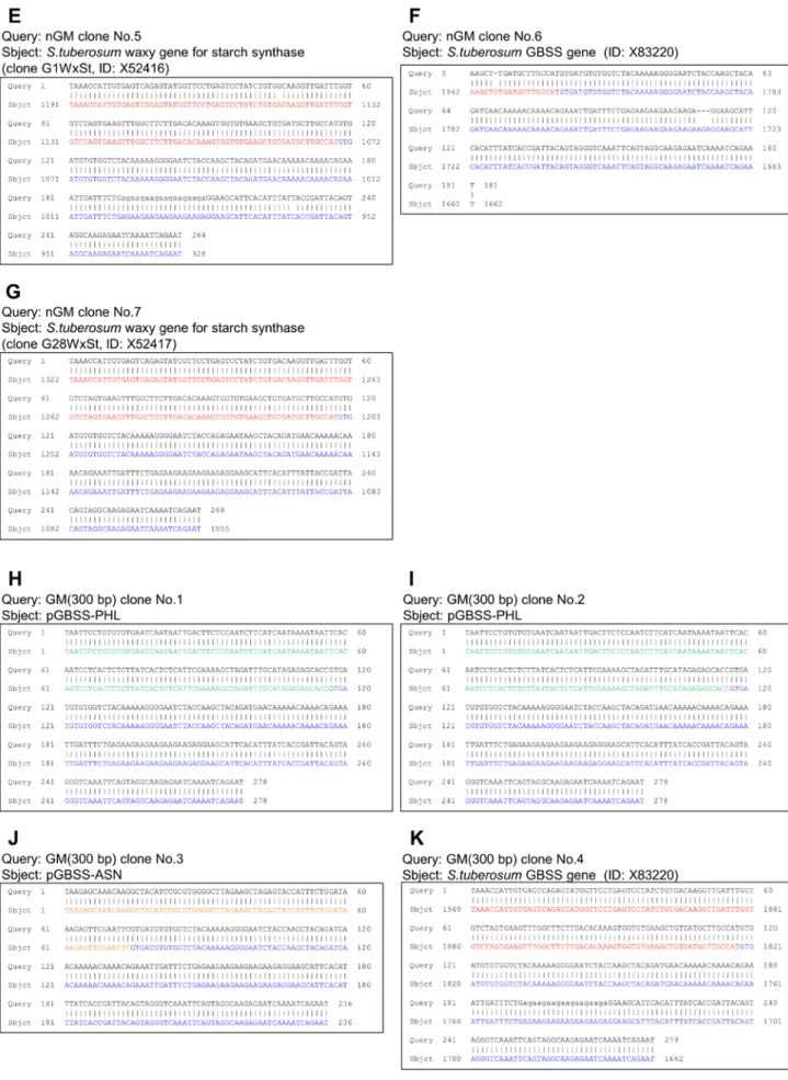 図 2-4    2nd Nested PCR 増幅断片のシーケンス解析結果とアライメント解析結果（続き） 