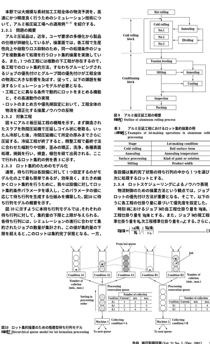 Table 3  Examples  of  lot-making  operations  in  aluminum  rolling- rolling-processing Condition A1 Number of  colletion  (min., max.) Number of colletion  (min., max.) Sorting in  processing  order Condition A2 Machine 1 To next queue Condition A3 Condi
