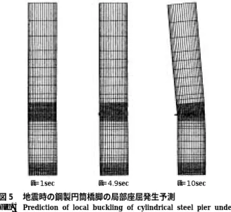 Fig. 5  Prediction  of  local  buckling  of  cylindrical  steel  pier  under  seismic loading