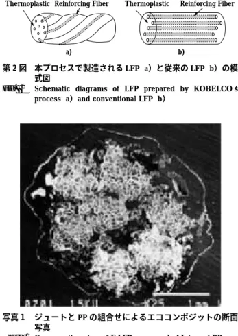 Fig.  2  Schematic  diagrams  of  LFP  prepared  by  KOBELCO s  process  a）and conventional LFP  b）