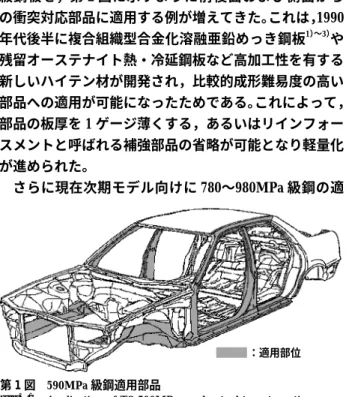 Fig. 1 Application of TS 590MPa grade steel to automotive