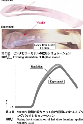 Fig. 6 Example of crash simulation of closed hat channel part