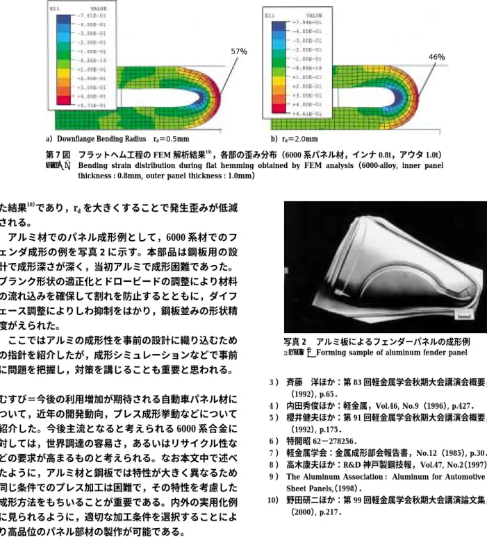 Fig. 7 Bending strain distribution during flat hemming obtained by FEM analysis（6000-alloy, inner panel thickness : 0.8mm, outer panel thickness : 1.0mm）