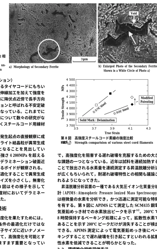 Fig. 9 Hydrogen desorption curves of sub- sub-strate and electrogalvanized steels by APIMS