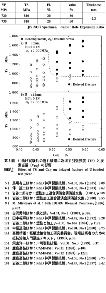 Table 3 Mechanical properties of 780 MPa grade excellent stretch flangeability hot rolled steel