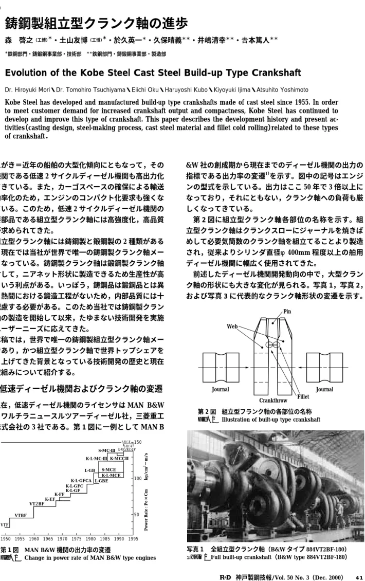 Fig. 1 Change in power rate of MAN B&amp;W type engines