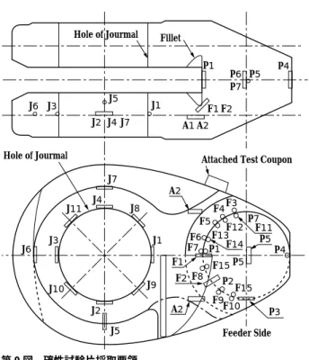 Fig. 11 Results of tensile test