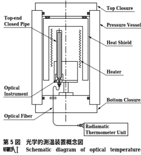Fig. 5 Schematic diagram of optical temperature measurement system