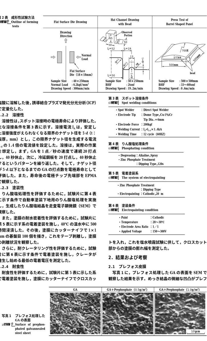 Table 2 Outline of forming tests