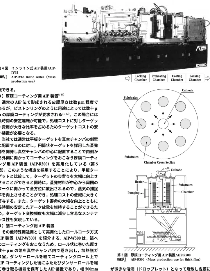 Fig. 4 AIP-IV65 Inline series（Mass production use）