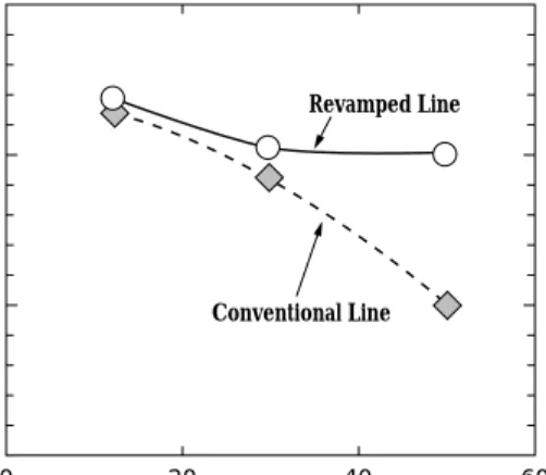 Fig. 5 Austenite grain size No. distribution in cross section of wire rod
