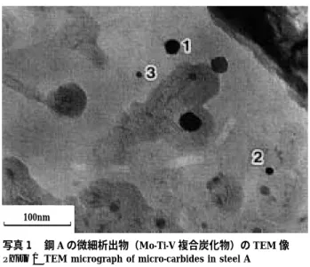 Fig. 1 Effect of alloying element on critical hydrogen contents