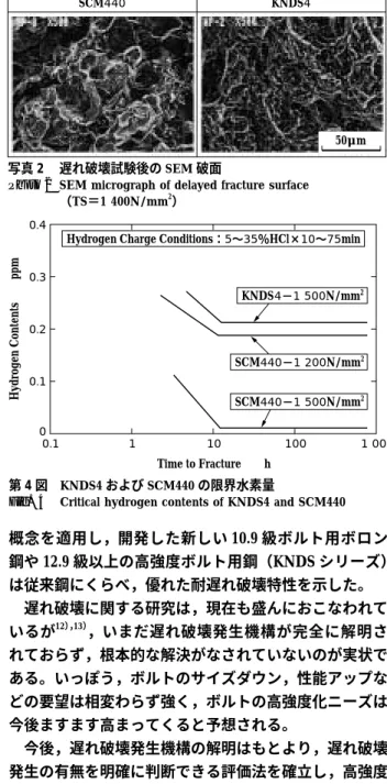 Fig. 4 Critical hydrogen contents of KNDS4 and SCM440